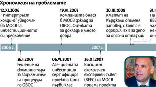 След две години спънки <span class="highlight">ОЦК</span> започва модернизация на производството си