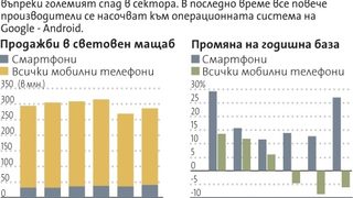 "<span class="highlight">Дел</span>" ще създаде смартфон с операционната система на Google