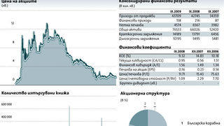 Параходство българско речно плаване (5BR)