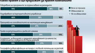 В края на 2009 г: Бизнесът не е на ръба, но не и в нормална среда