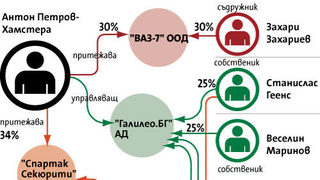 Кой кой е в групата за отвличания