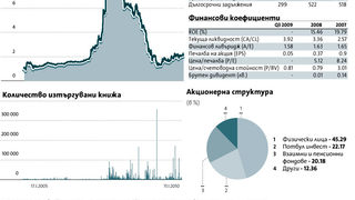 "Стара планина холд" (5SR)