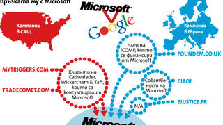 Google подозира заговор срещу себе си