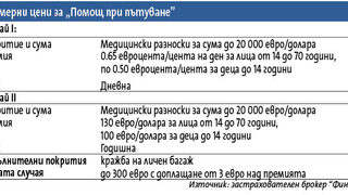 Чадър, чанта...застраховка и безгрижие