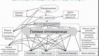 МВР изброи 1326 проституки в България