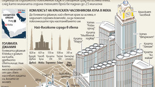Хаджът като лукс, Мека като Манхатън