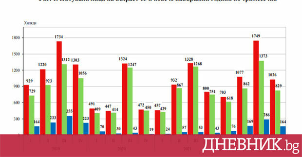 През четвъртото тримесечие на 2022 г българите са пътували повече