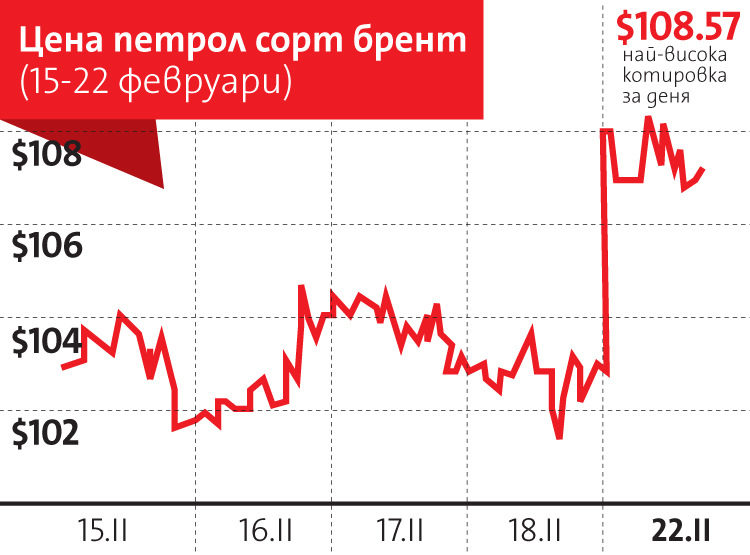 Световна операция за евакуация от Либия