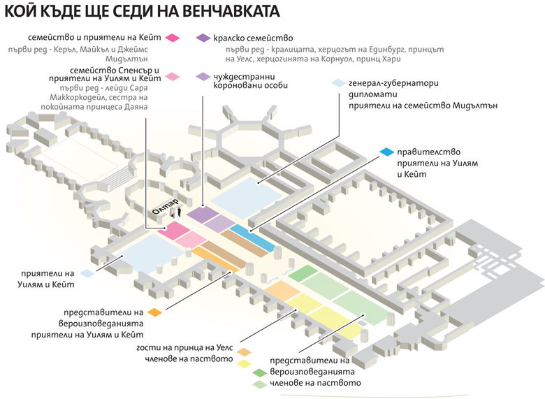 Разположението на гостите в Уестминстърското абатство
