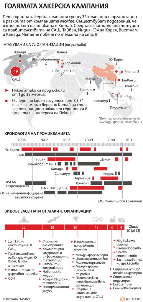 Дневник в пет минути: Новини от света Дневник в пет минути: Новини от света