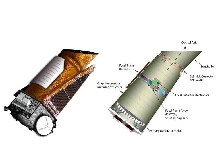 Орбиталният телескоп Kepler