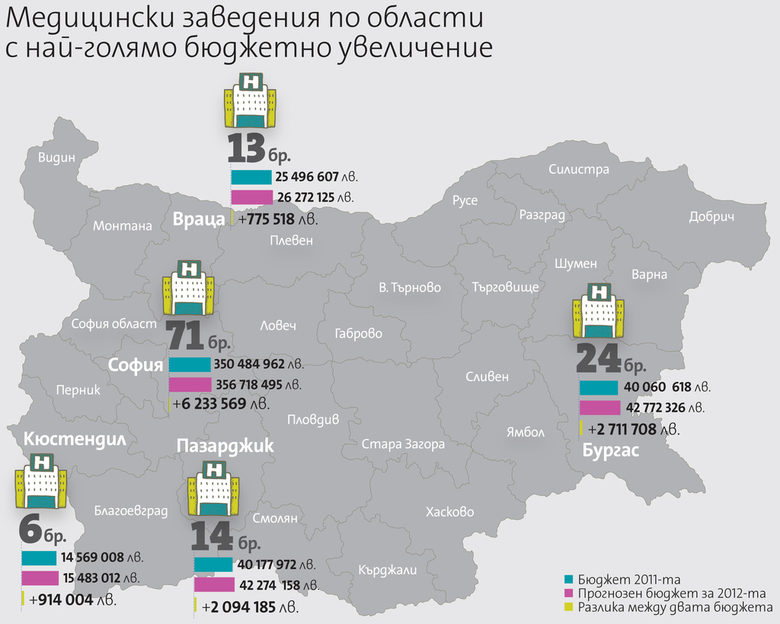 Графика 2, увеличение на средствата за здраве по области