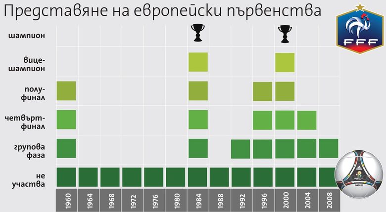 Франция Франция