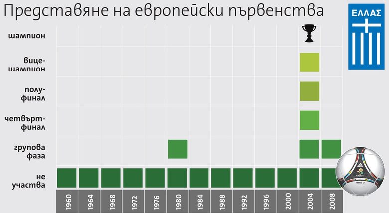 Гърция