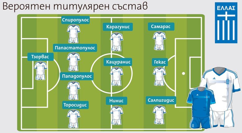 Гърция