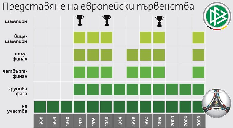 Германия