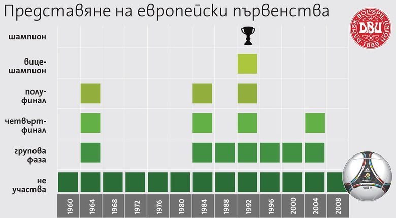Дания