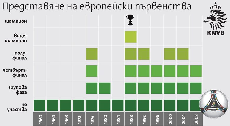 Холандия