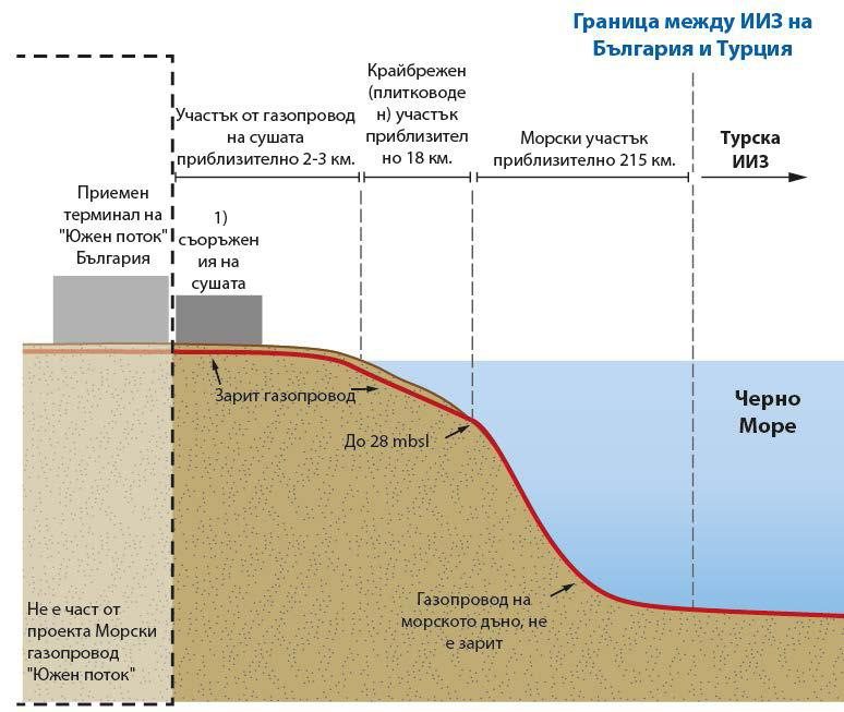 Морският и крайбрежен участък на проекта.