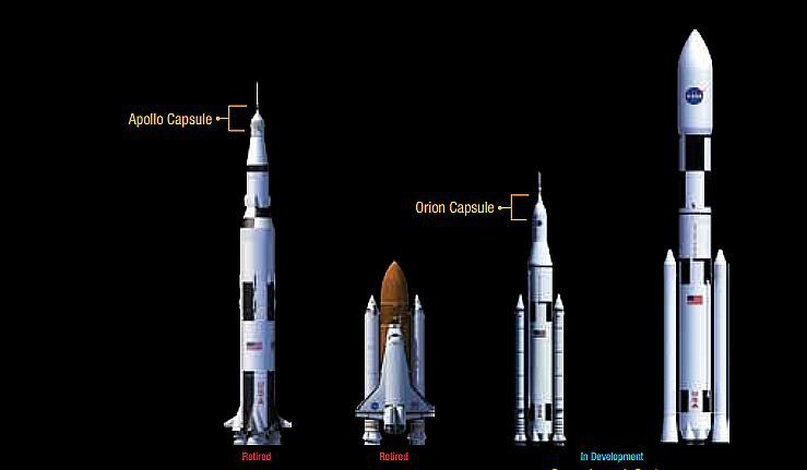 NASA още не разполага с подходяща ракета - вляво са пенсионираните "Сатурн 5", извела хора до Луната) и космическата совалка, а вляво са проектираният за първи полет през 2017г. носител на капсулата "Орион" с капацитет от четирима астронавти и товарният й вариант, за който не се знае кога ще бъде готов за изпитания.