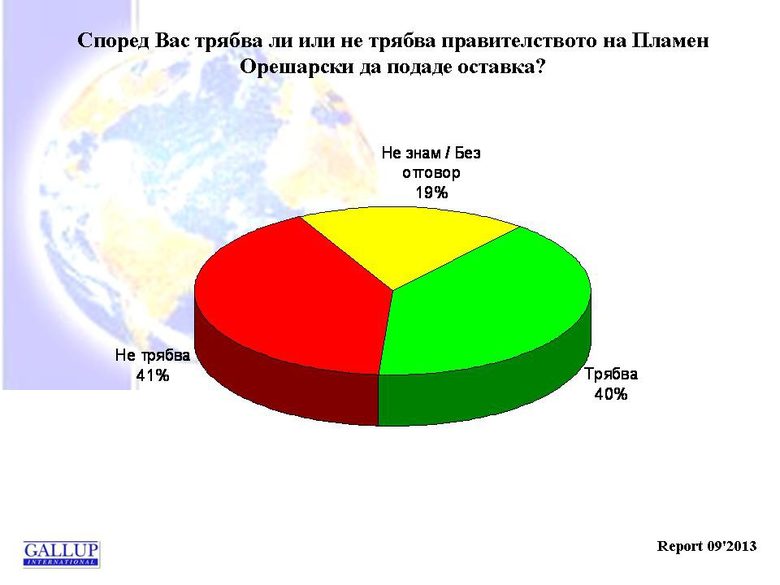 Галъп: Обществото продължава да е разделено по важните въпроси (видео)