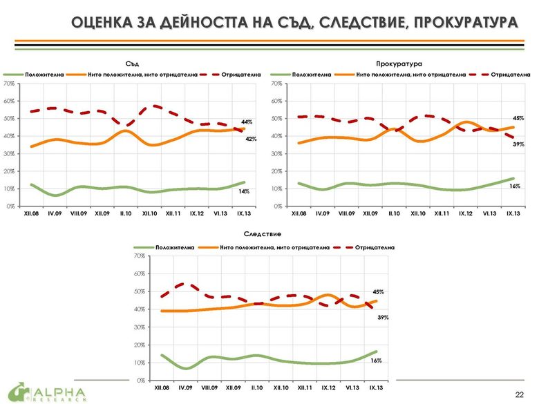 Оценка за съд, следствие и прокуратура