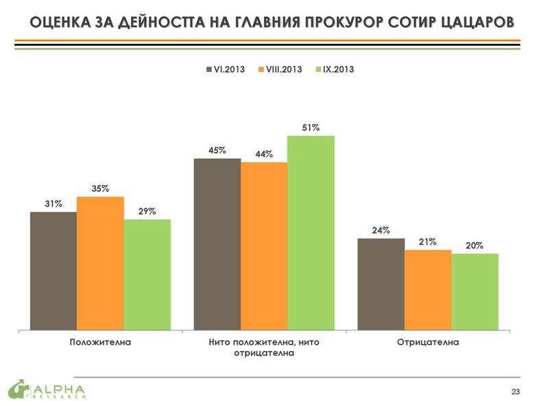 Оценка за дейността на главния прокурор