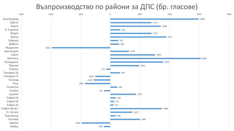 Димитър Димитров, политолог: Обяснението за резултатите на ДПС и Бареков на евровота е участие, мотивирано с пари