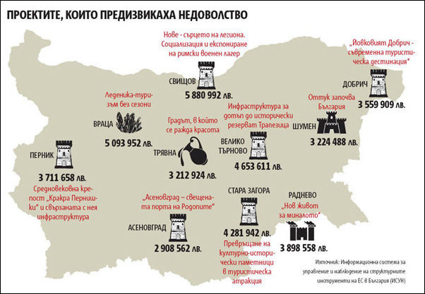 Туризъм и култура – развод преди сватбата