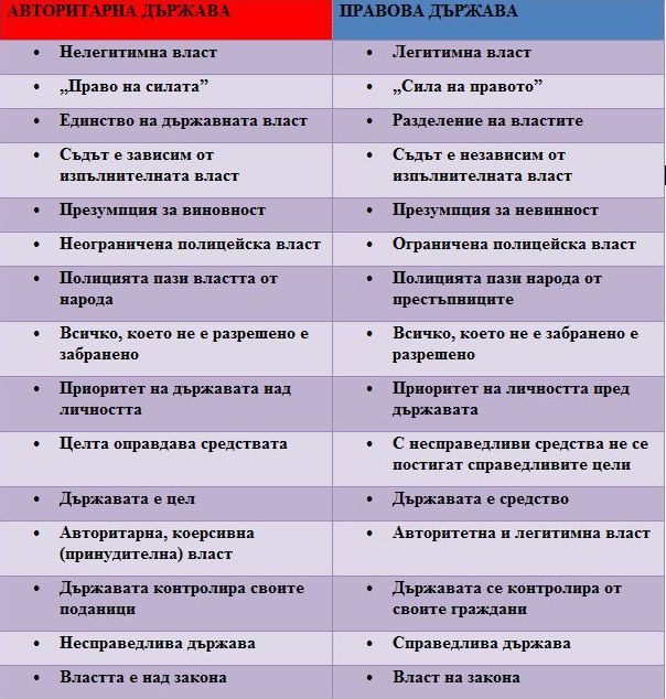 За да дойде краят на безкрайния преход