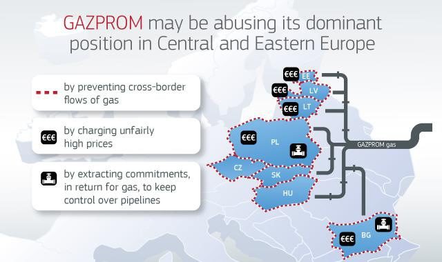 Еврокомисията обвини "Газпром", че нарушава конкуренцията в ЕС (допълнена)