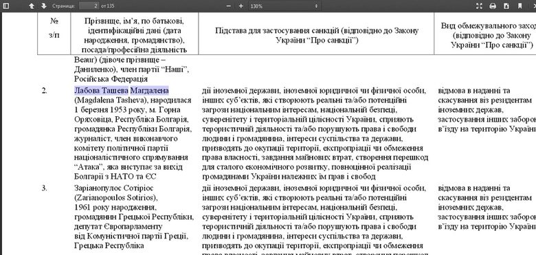Украйна санкционира Елена Йончева и Магдалена Ташева Украйна санкционира Елена Йончева и Магдалена Ташева