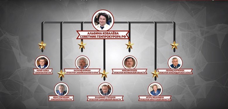 Прокуратура по руски стандарт