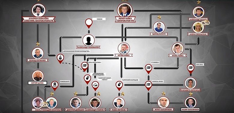 Прокуратура по руски стандарт
