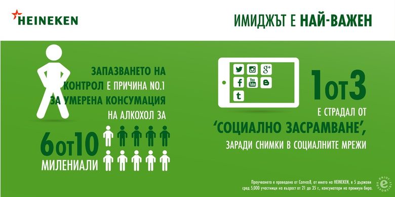 Умерената консумация на алкохол става модерна сред милениал потребителите Умерената консумация на алкохол става модерна сред милениал потребителите