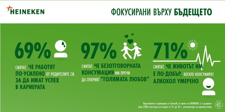 Умерената консумация на алкохол става модерна сред милениал потребителите Умерената консумация на алкохол става модерна сред милениал потребителите