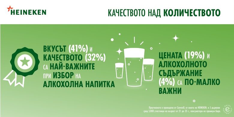 Умерената консумация на алкохол става модерна сред милениал потребителите Умерената консумация на алкохол става модерна сред милениал потребителите