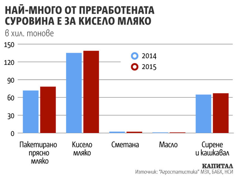 Какво се крие в сиренето