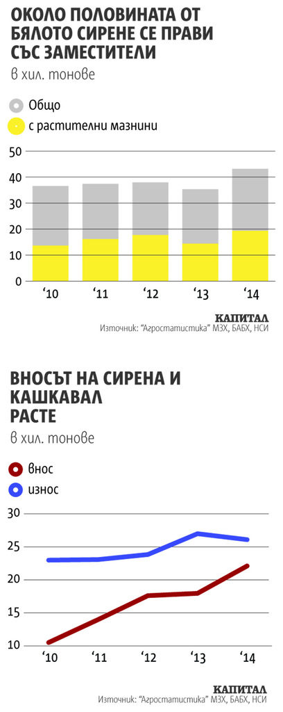 Какво се крие в сиренето