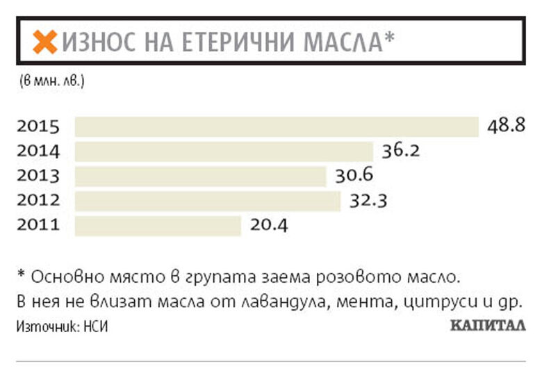 Бодливата цена на розите