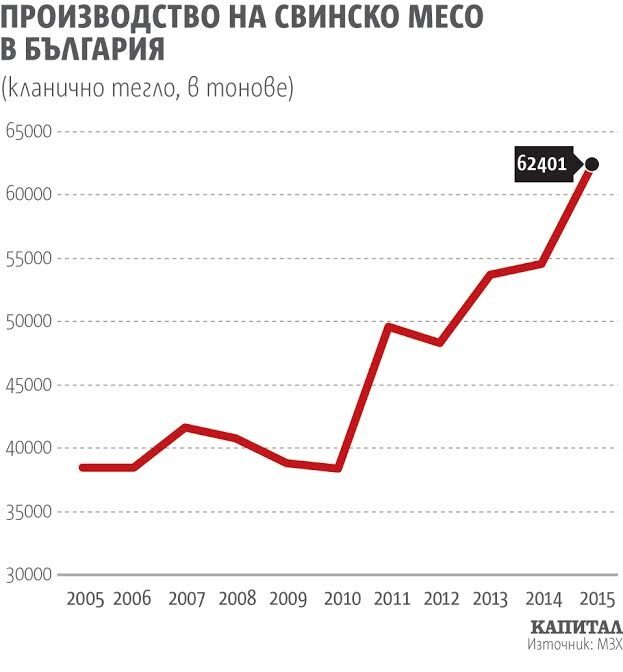 Икономика на свинското