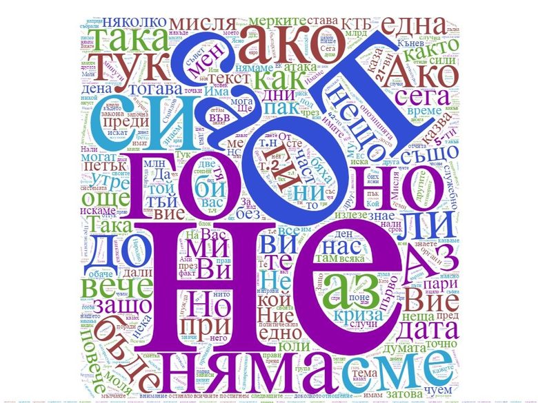 Най-често използваните думи в стенограмата. Изображението е получено чрез програма за създаване на т.нар. "облаци от думи"