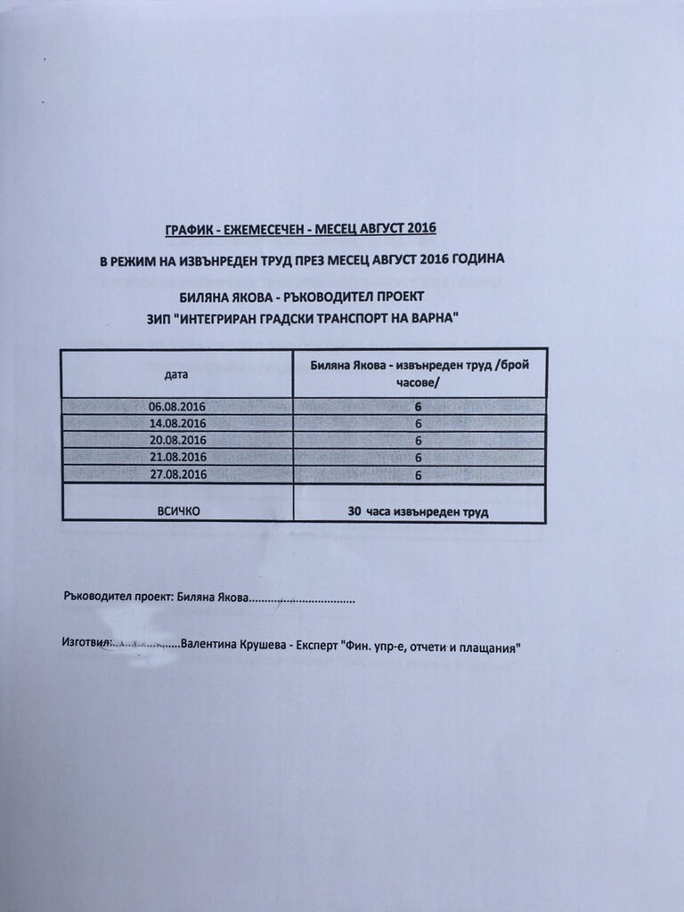 Справка за изработени извънредни часове от Биляна Якова