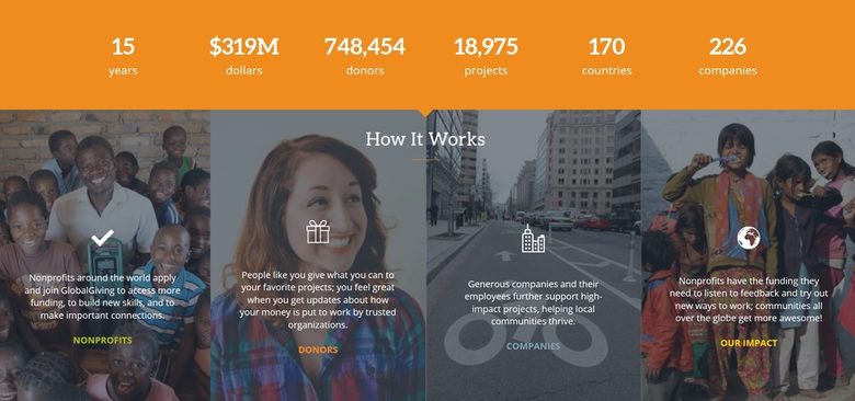 Еленор Харисън, GlobalGiving UK: Дарителството вече е свързано с по-малко доверие и повече въпроси