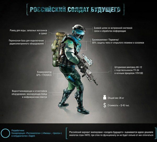 Руският "войник на бъдещето" странно прилича на компютърна игра от 2012 г.