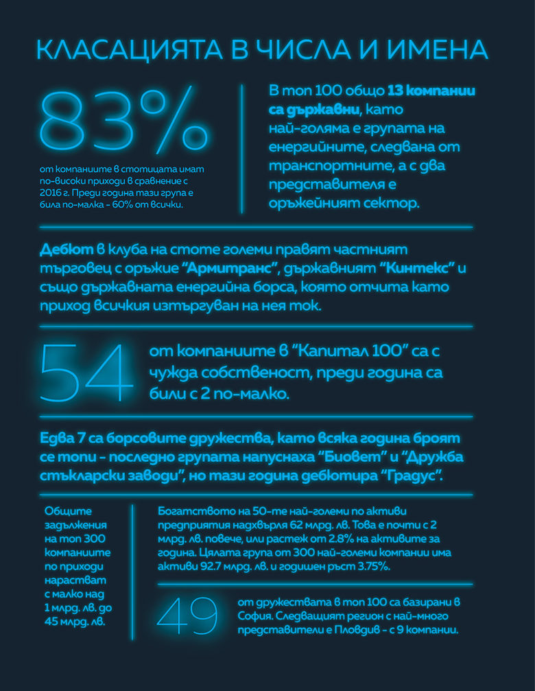 Най-големите компании през 2017 г.: Сезонът на рекордните печалби