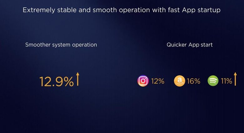 Huawei представи EMUI 9.0, новата операционна система за Android-Pie