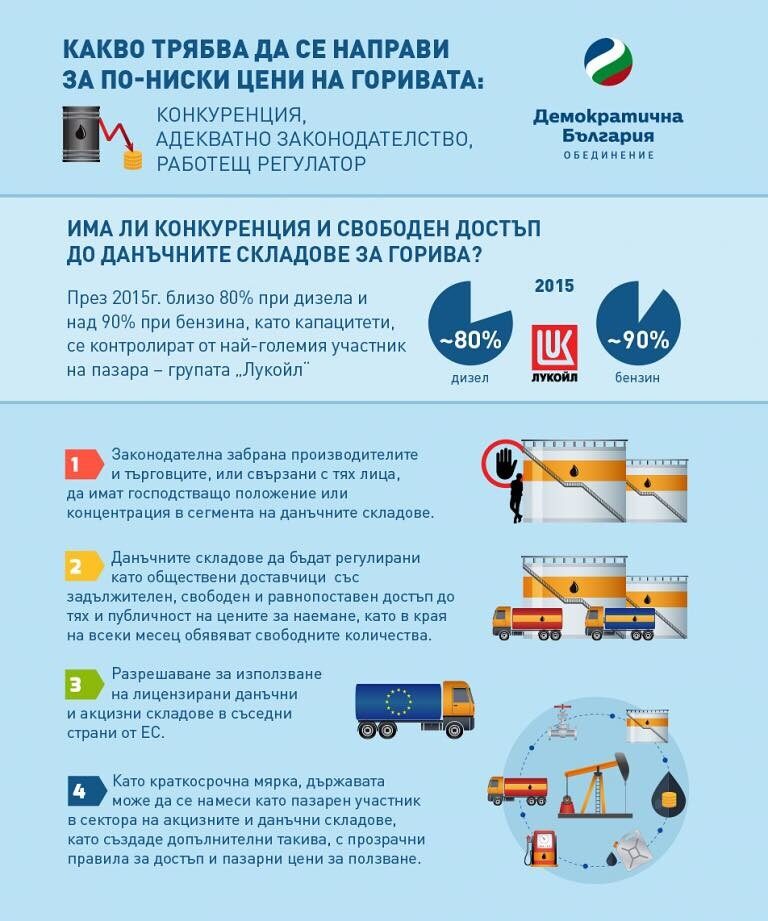 Конкретните мерки за това, какво трябва да се направи за да бъдат цените на горивата по-ниски предлагани от "Демократична България".