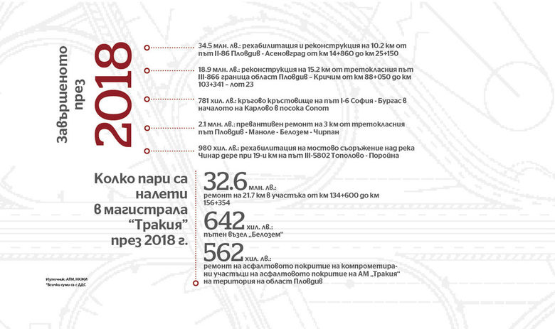 Тесните дрехи на Пловдив
