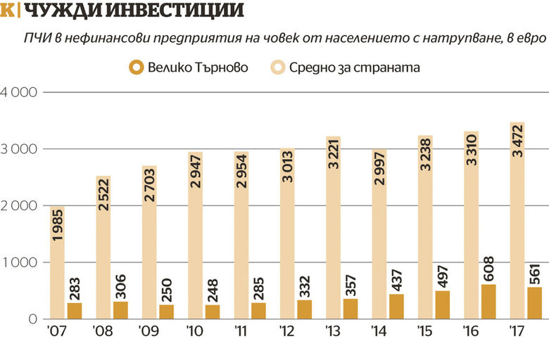 Велико Търново: Средното царство
